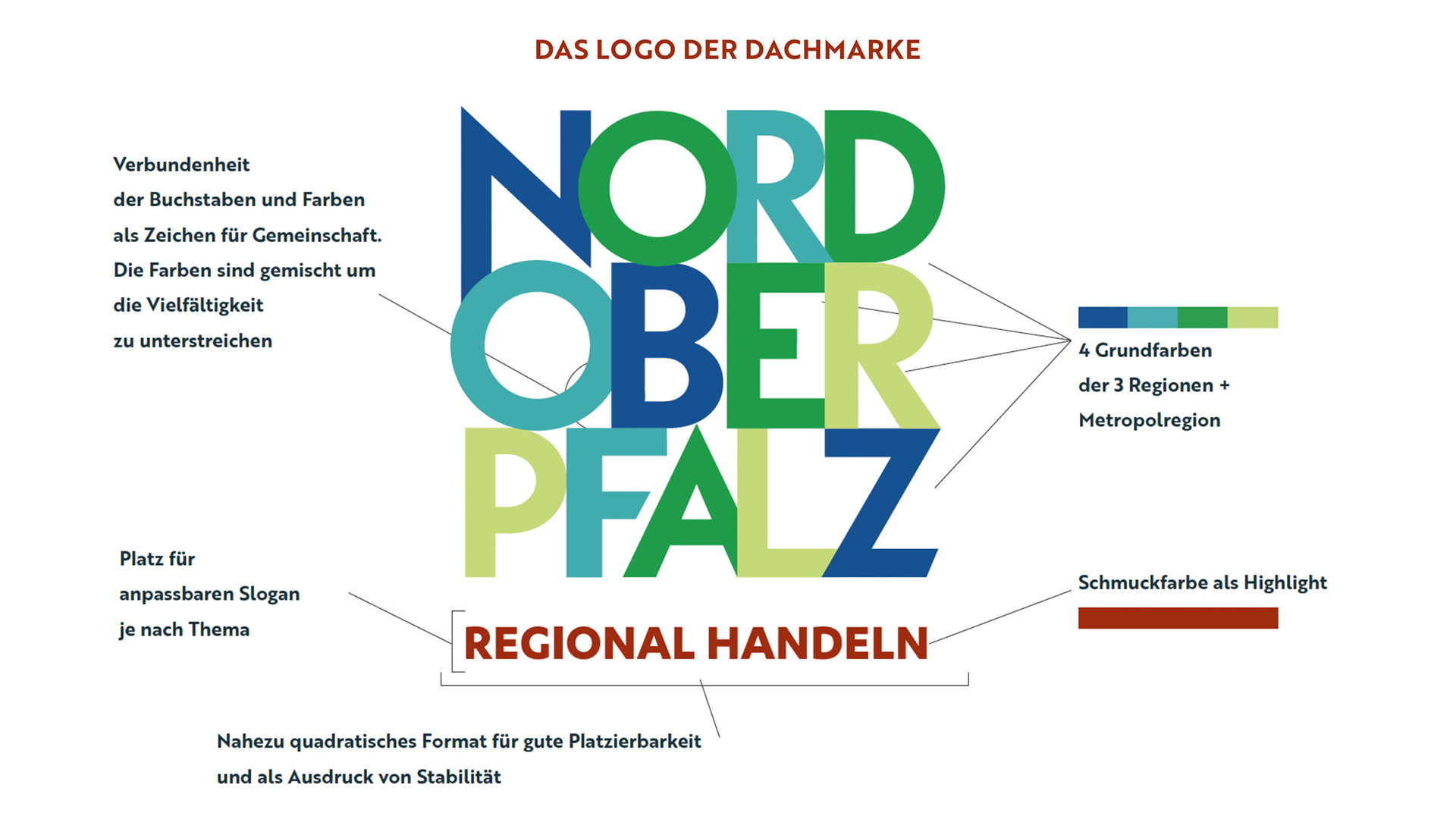 Das Logo der Dachmarke mit Erklärung
