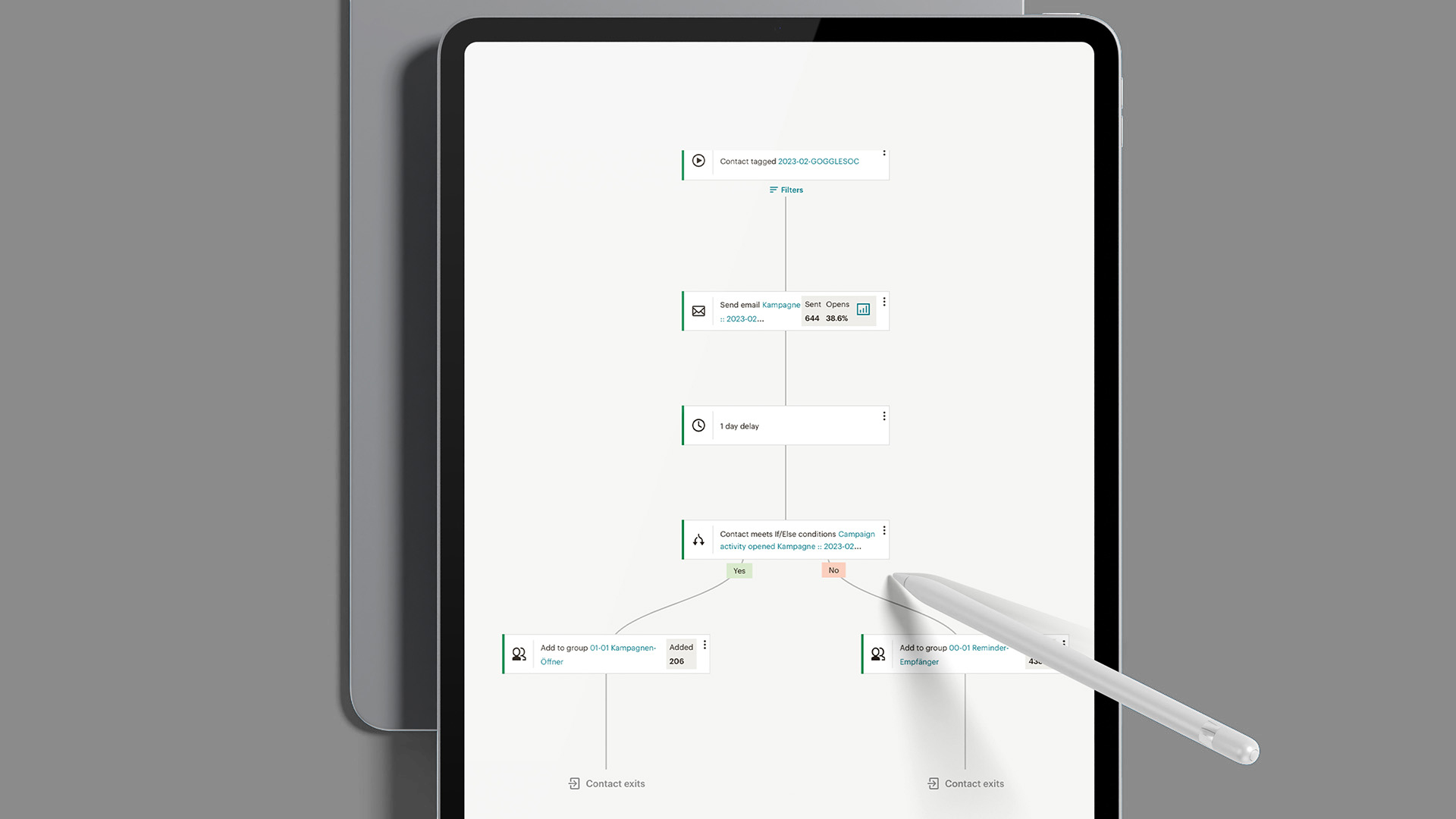 Tabletansicht Customer Journey