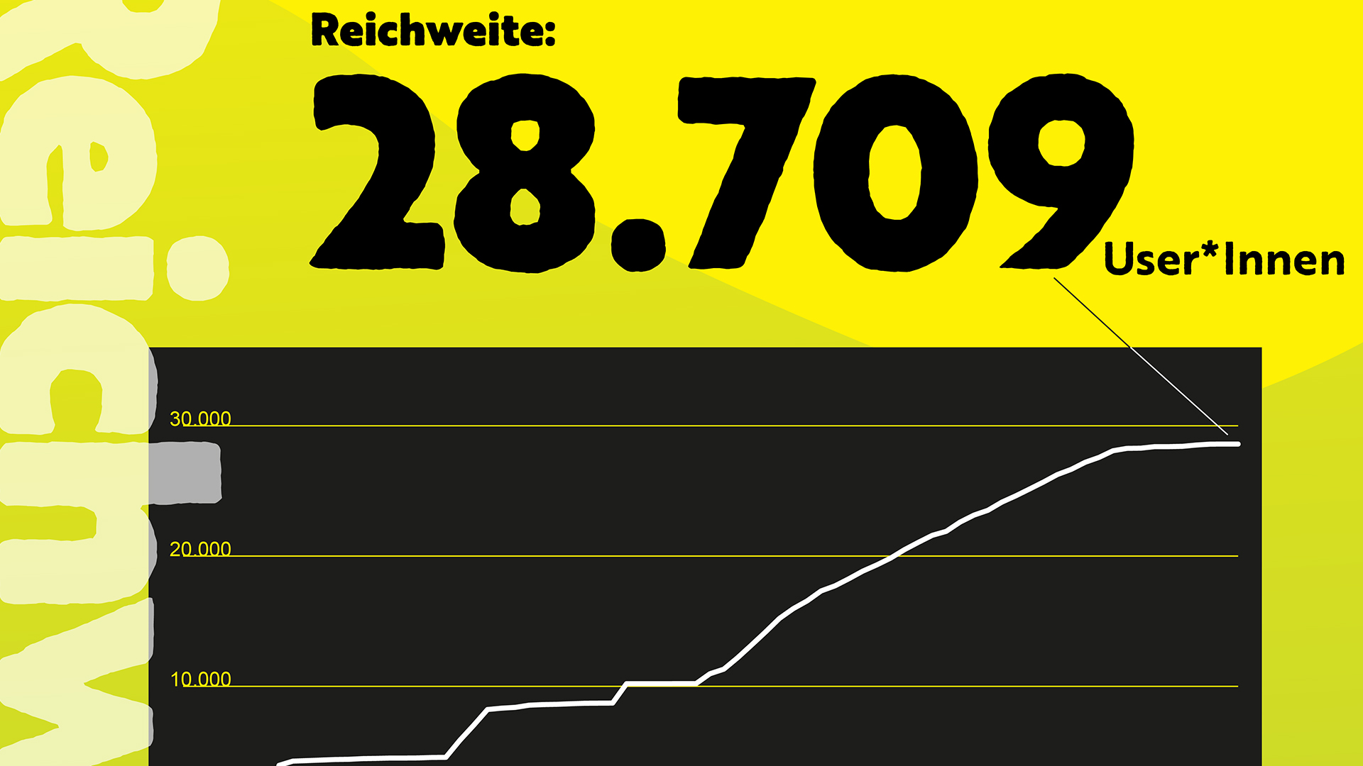 Graph der Reichweite