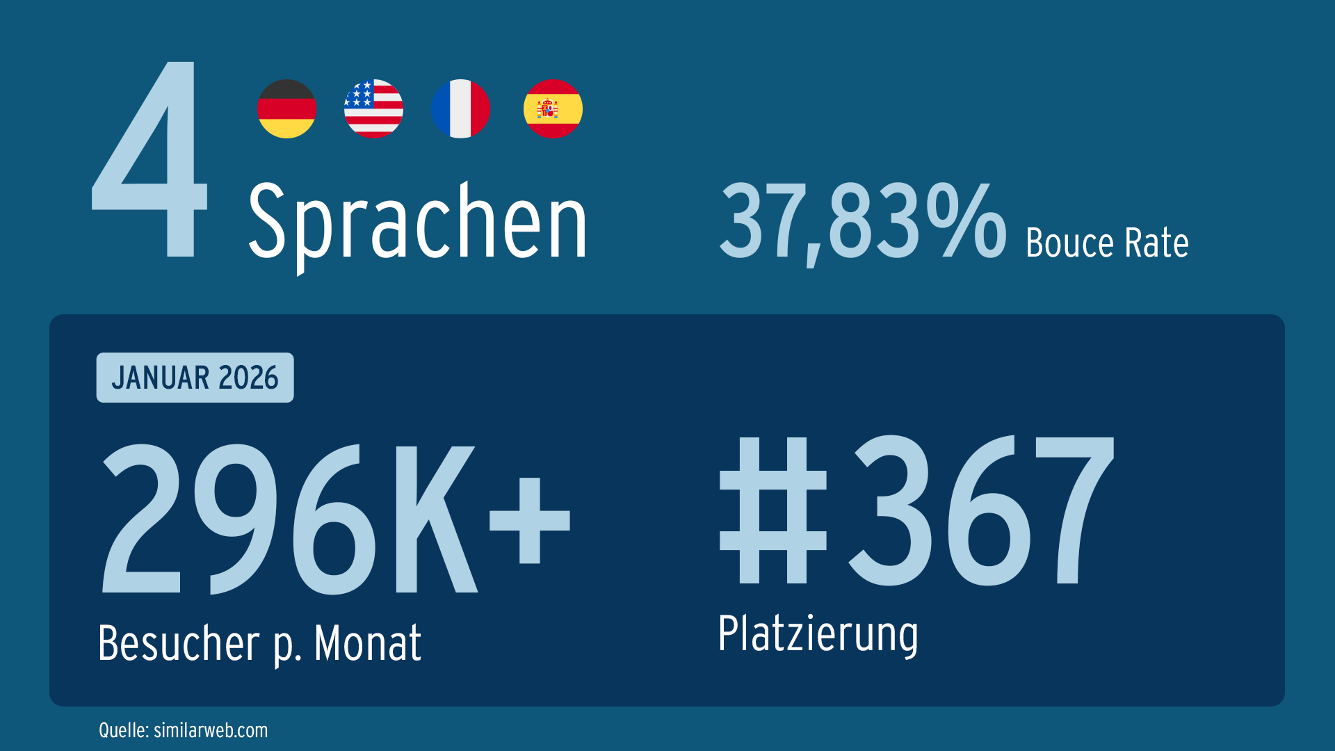 Descriptive Alt Text